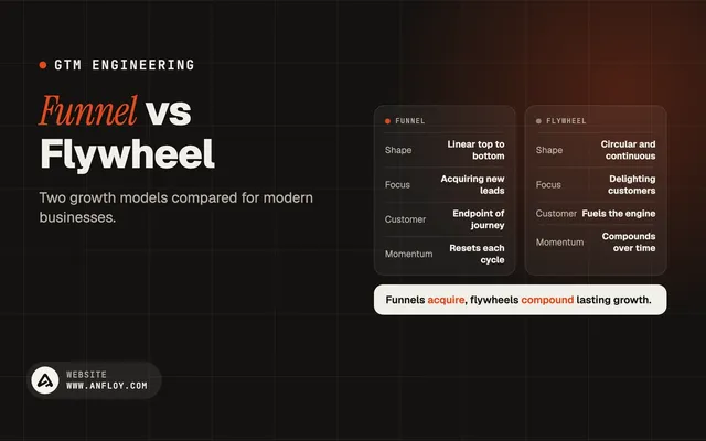 Funnel vs Flywheel