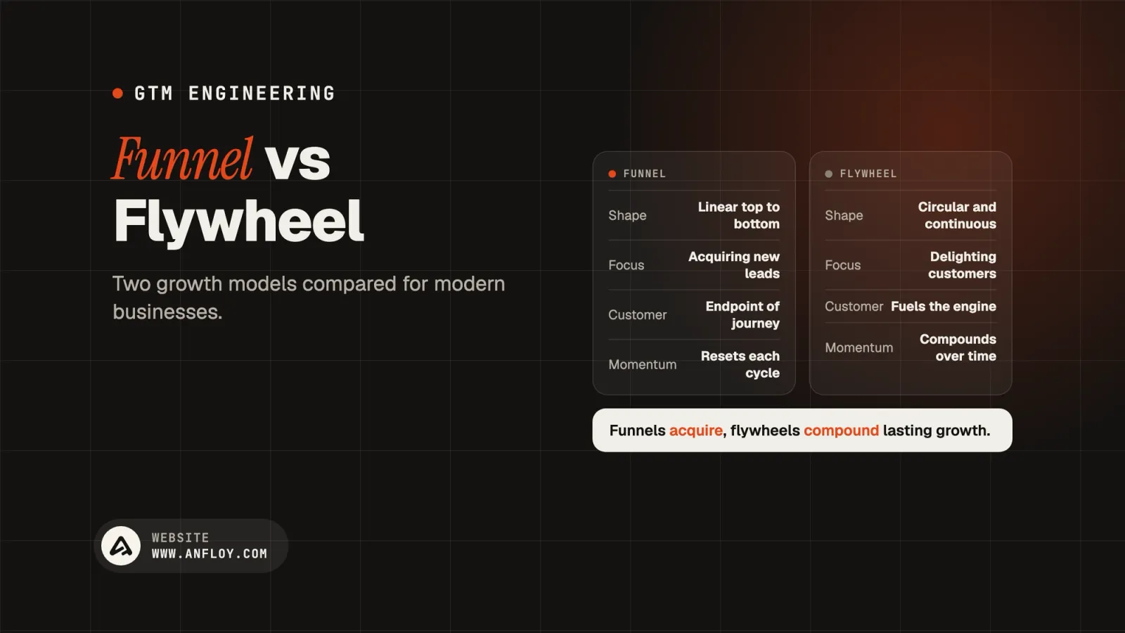 Funnel vs Flywheel