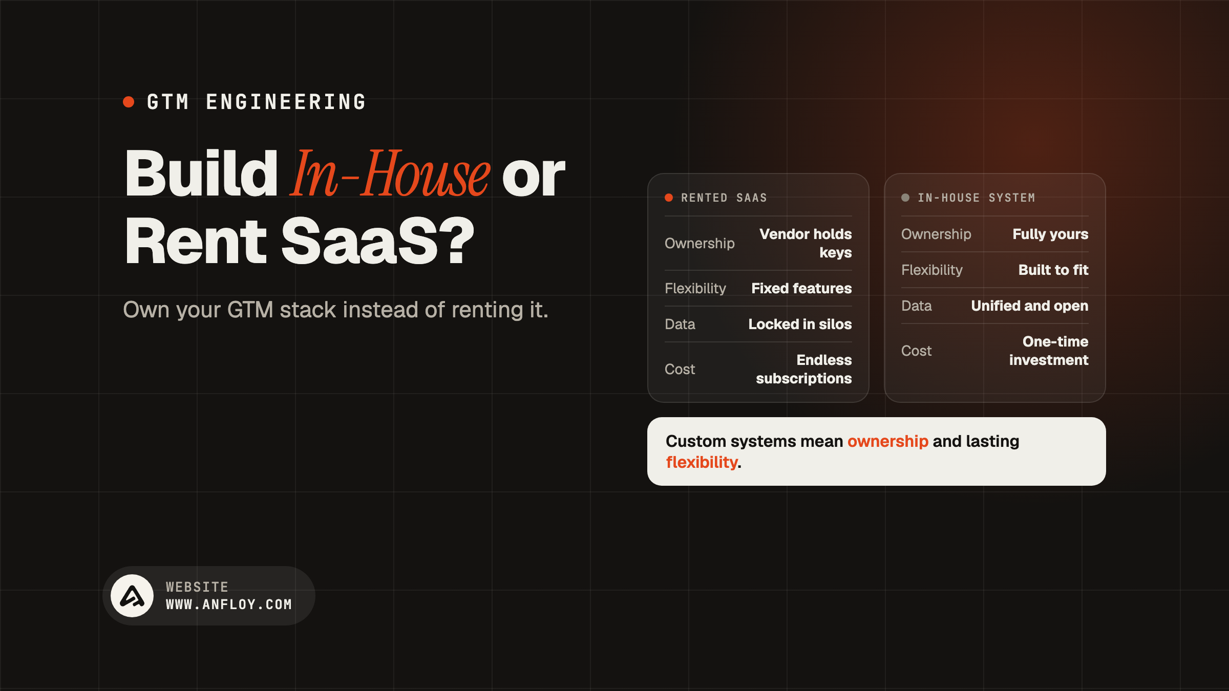 Build In-House or Rent SaaS?