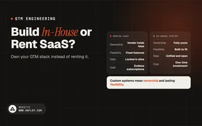 Build In-House or Rent SaaS?