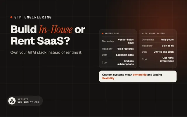 Build In-House or Rent SaaS?