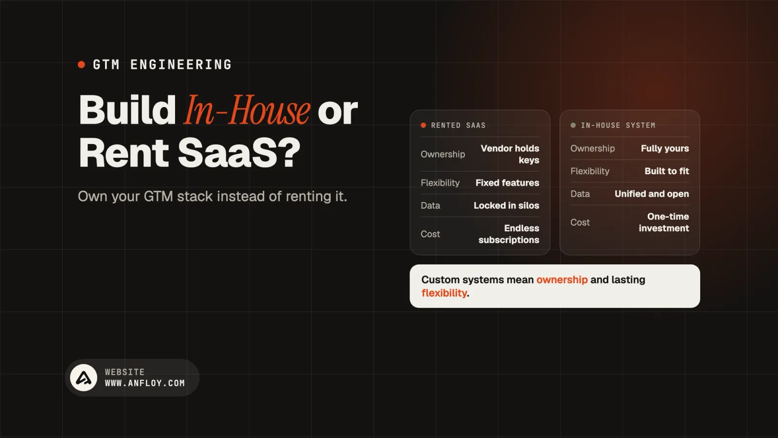 Build In-House or Rent SaaS?