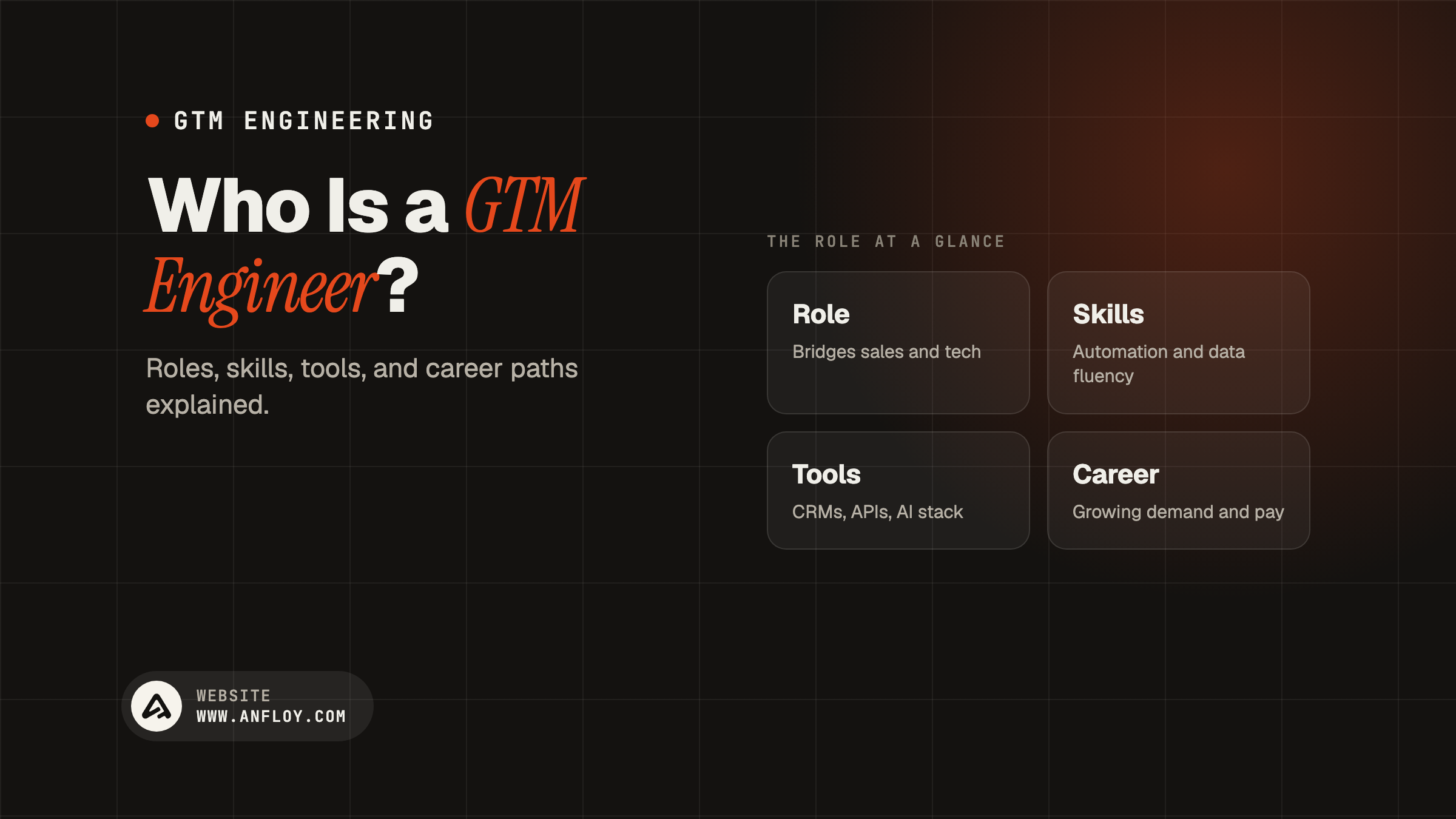 Who Is a GTM Engineer?