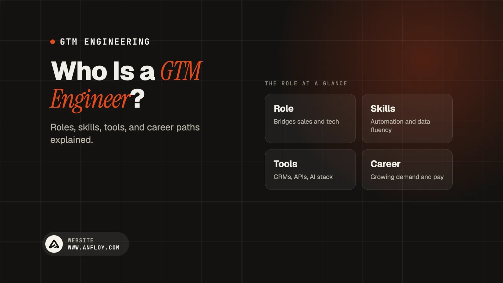 Who Is a GTM Engineer?