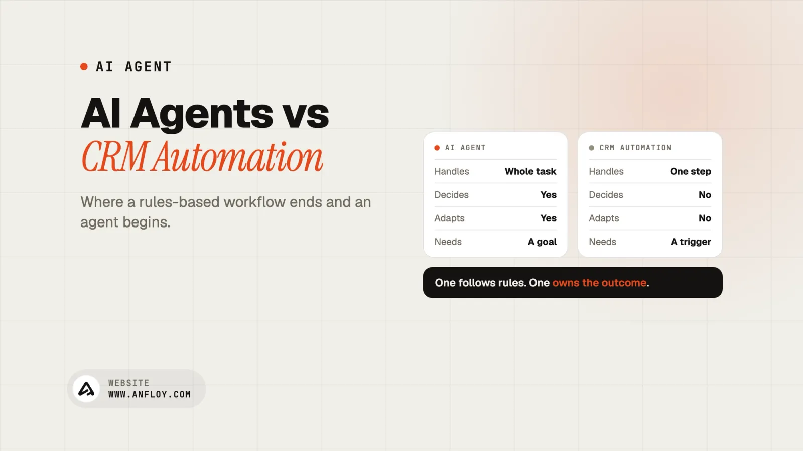 AI Agents vs CRM Automation