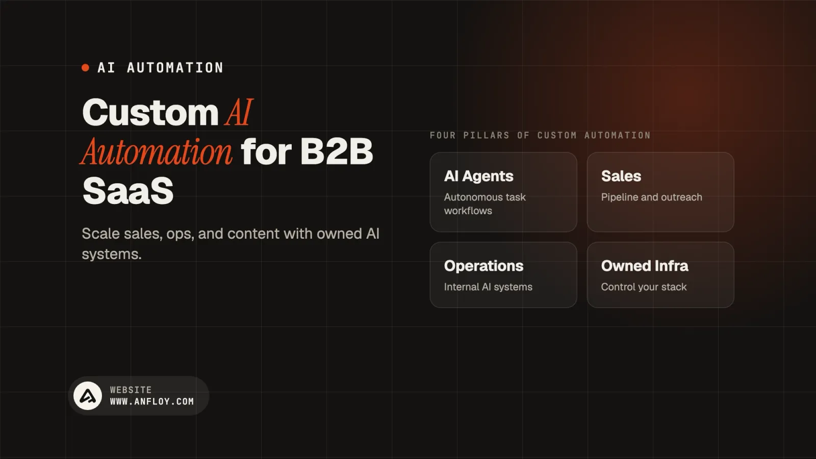 Custom AI Automation for B2B SaaS