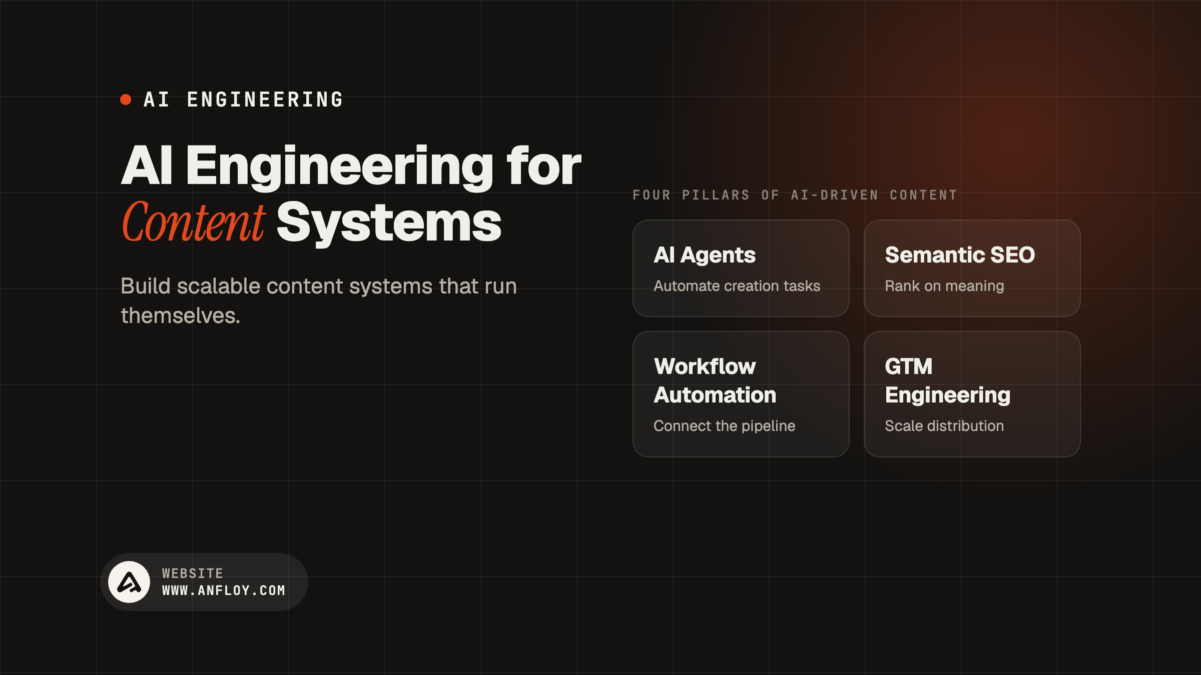 AI Engineering for Content Systems