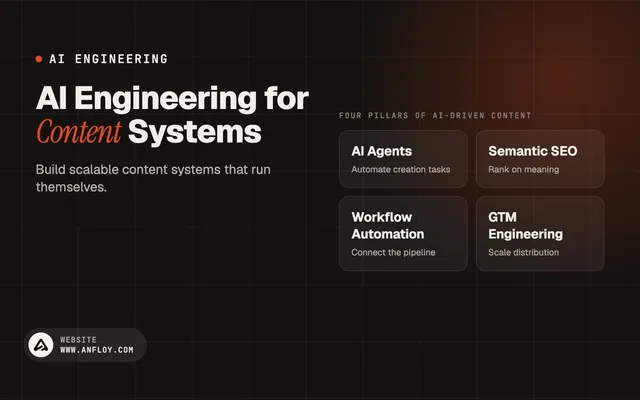 AI Engineering for Content Systems