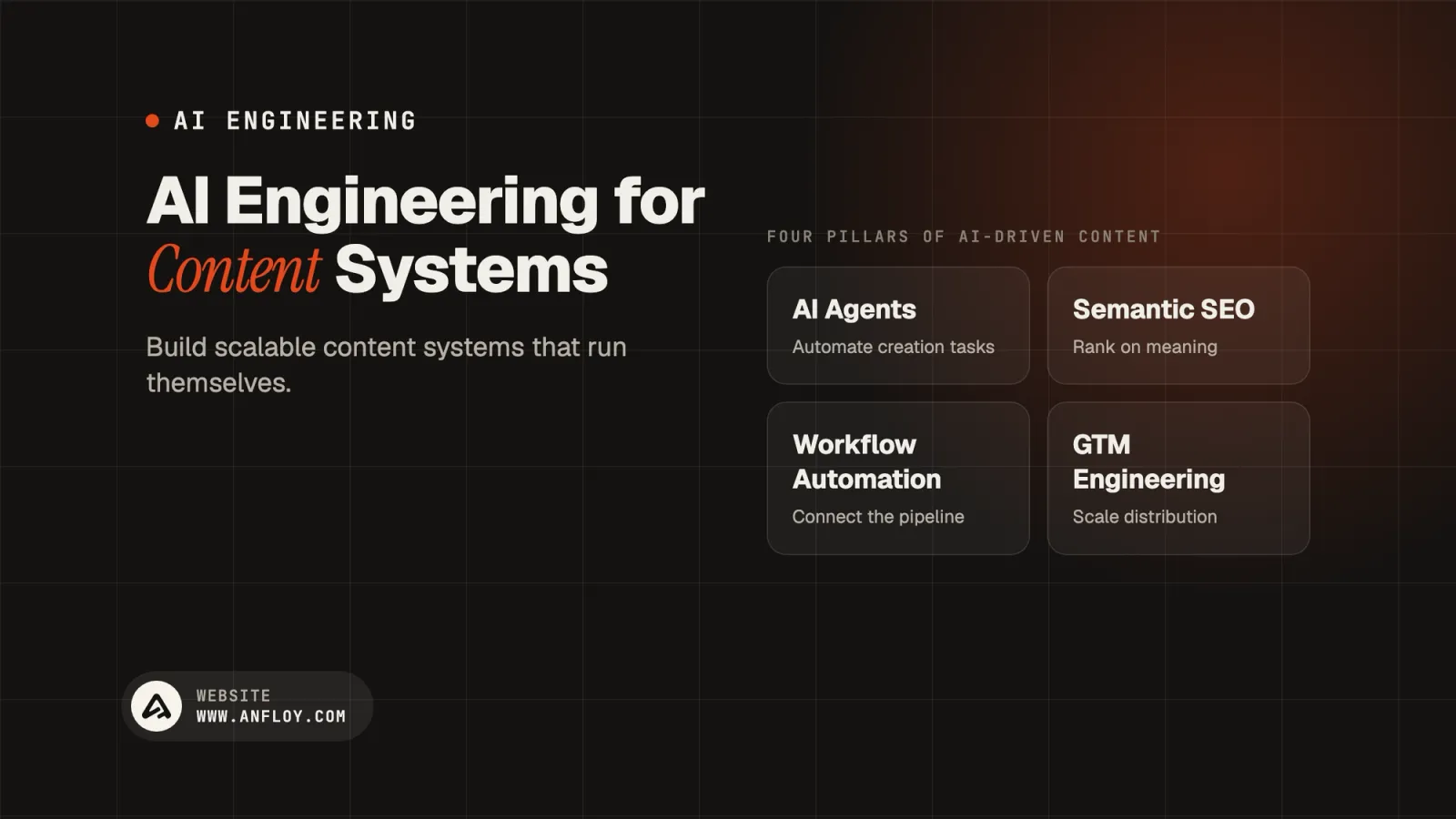 AI Engineering for Content Systems