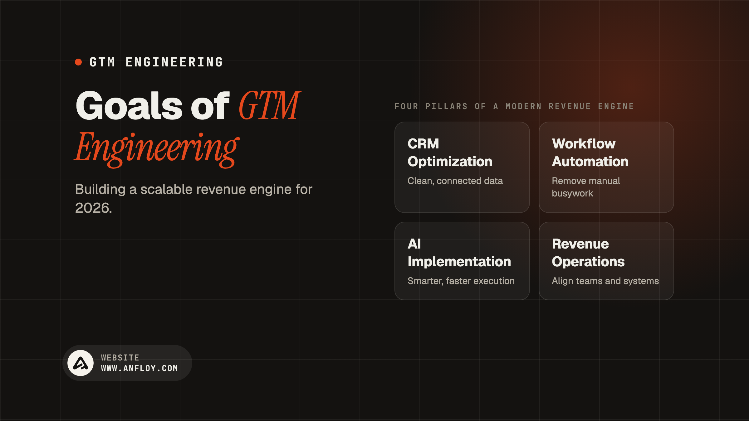 Goals of GTM Engineering