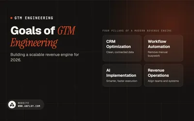 Goals of GTM Engineering