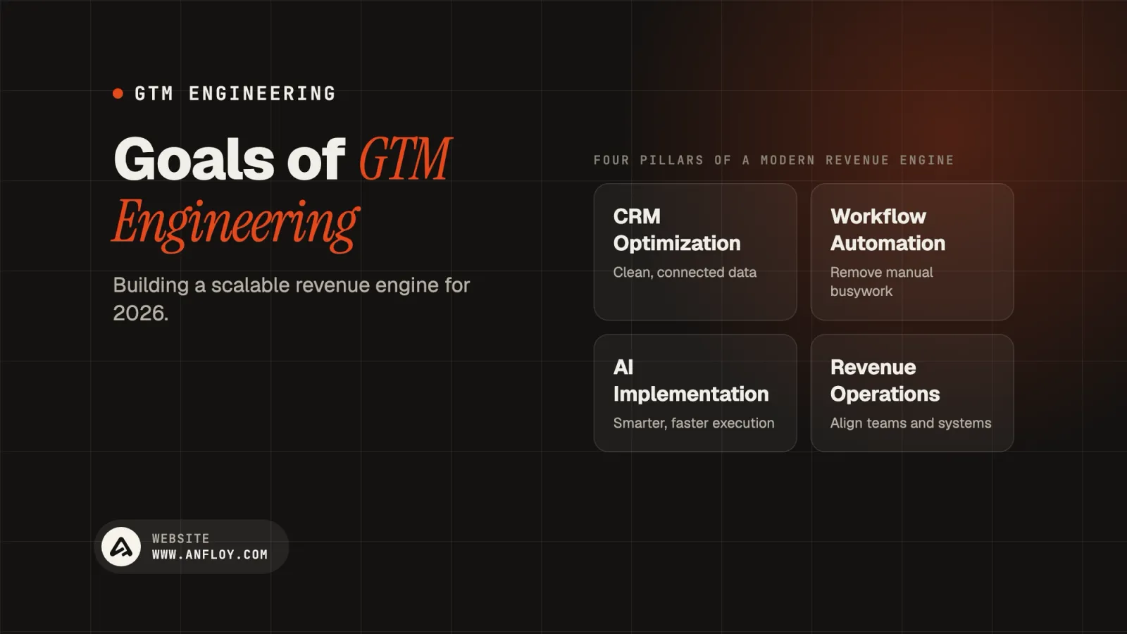 Goals of GTM Engineering