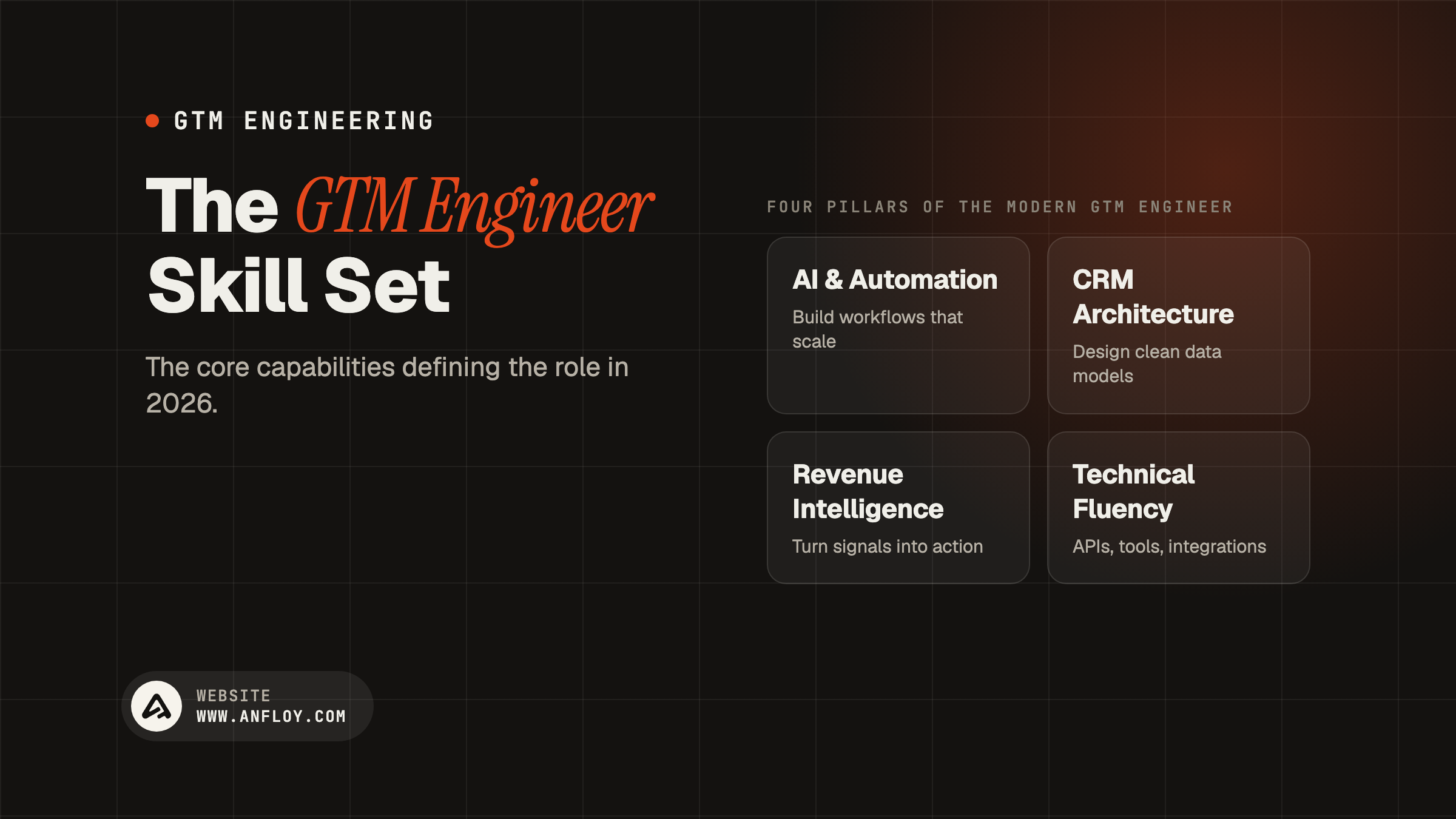 The GTM Engineer Skill Set