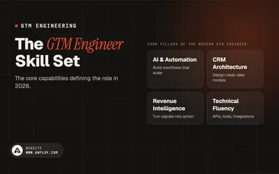 The GTM Engineer Skill Set