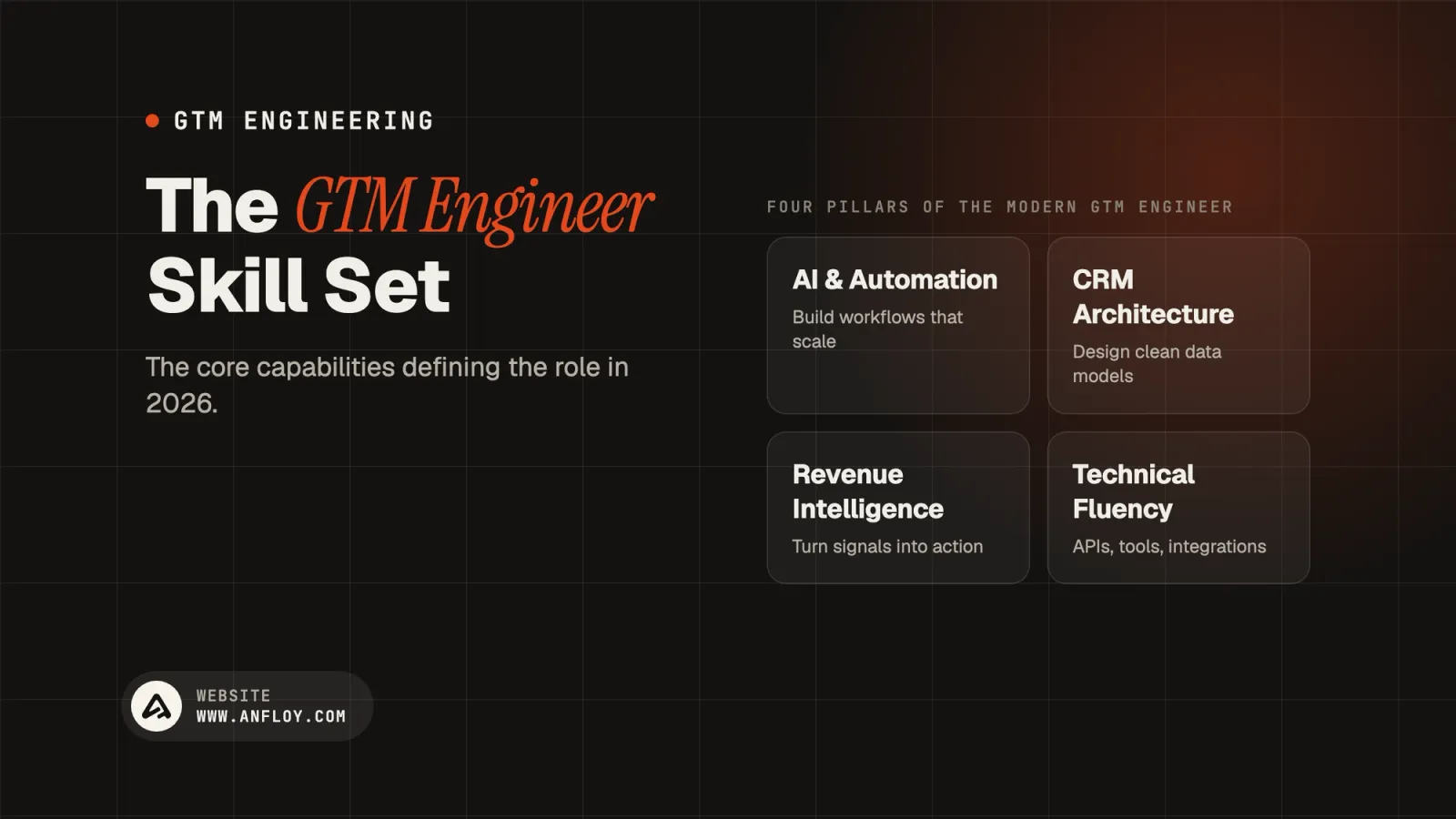 The GTM Engineer Skill Set