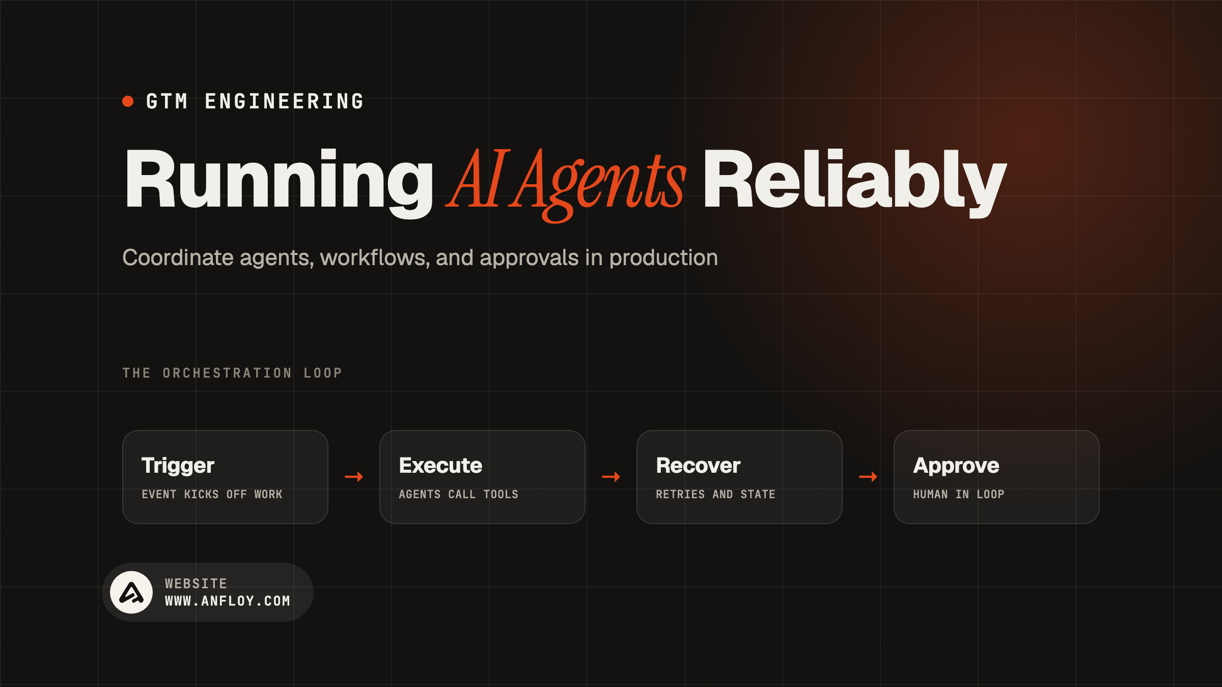 Running AI Agents Reliably