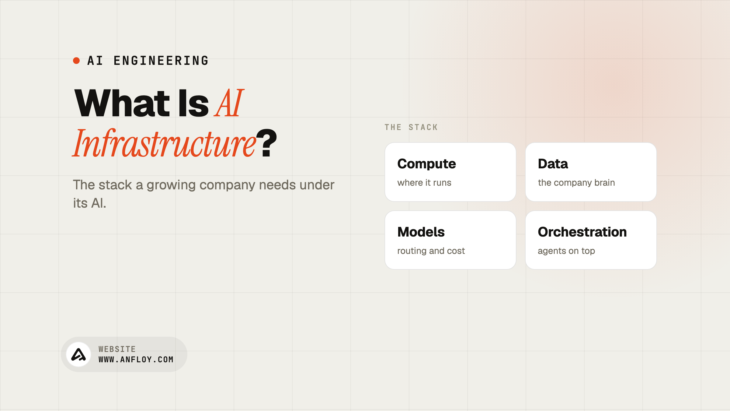 What Is AI Infrastructure?