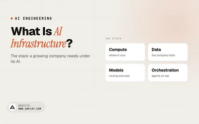 What Is AI Infrastructure?