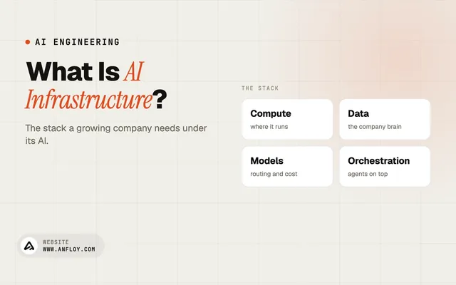 What Is AI Infrastructure?