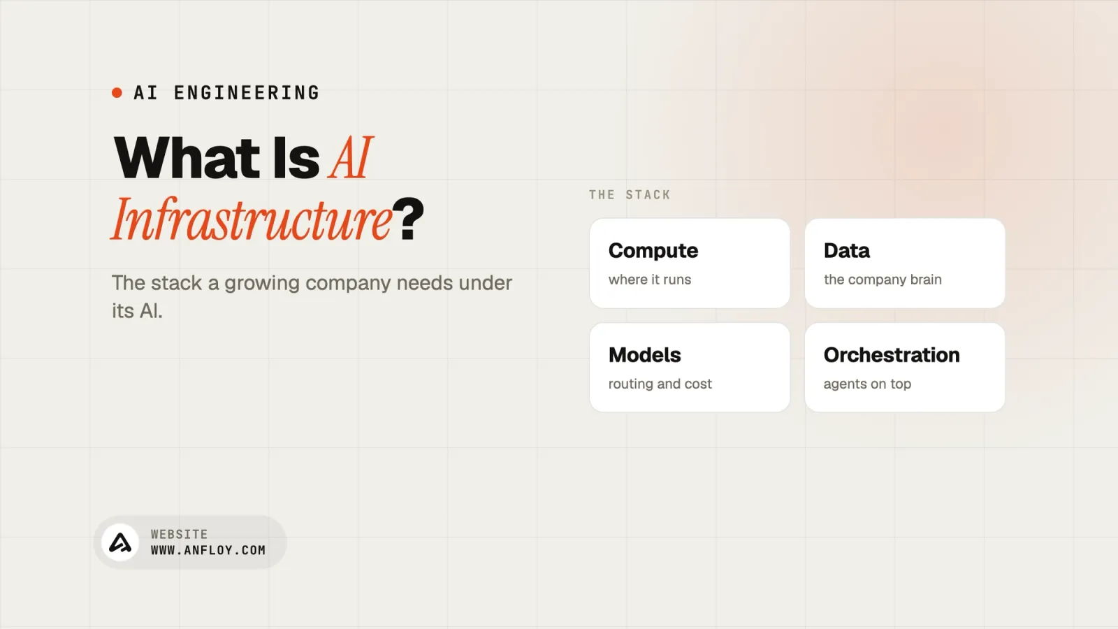 What Is AI Infrastructure?