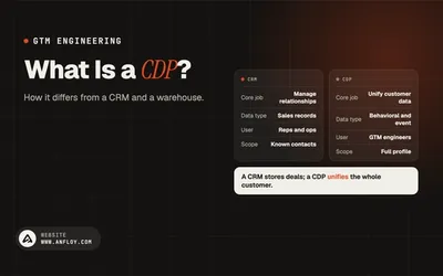 What Is a CDP?