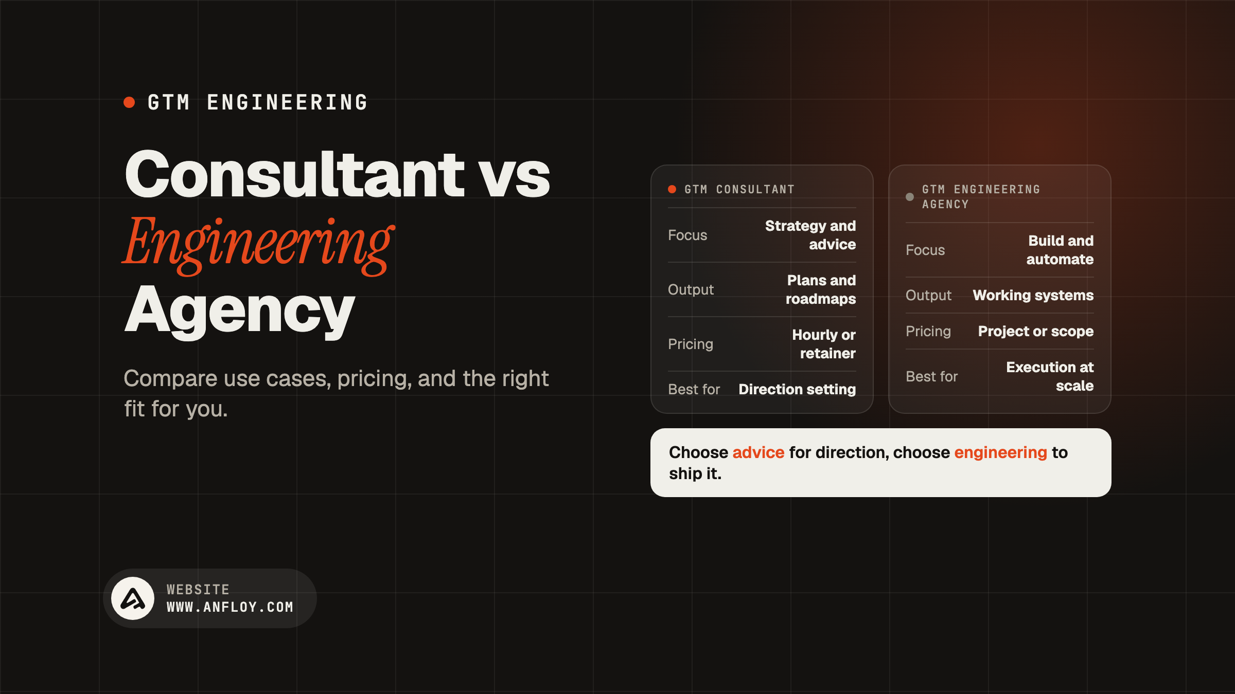 Consultant vs Engineering Agency