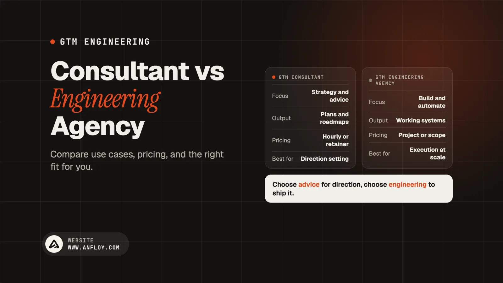 Consultant vs Engineering Agency