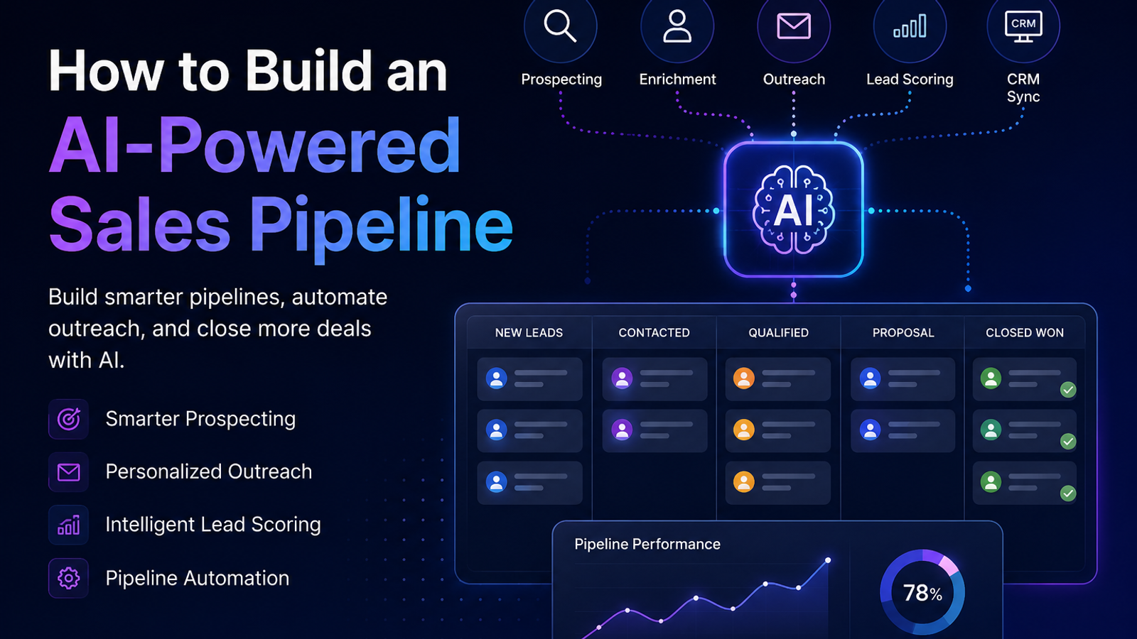 How to Build AI Sales Pipeline
