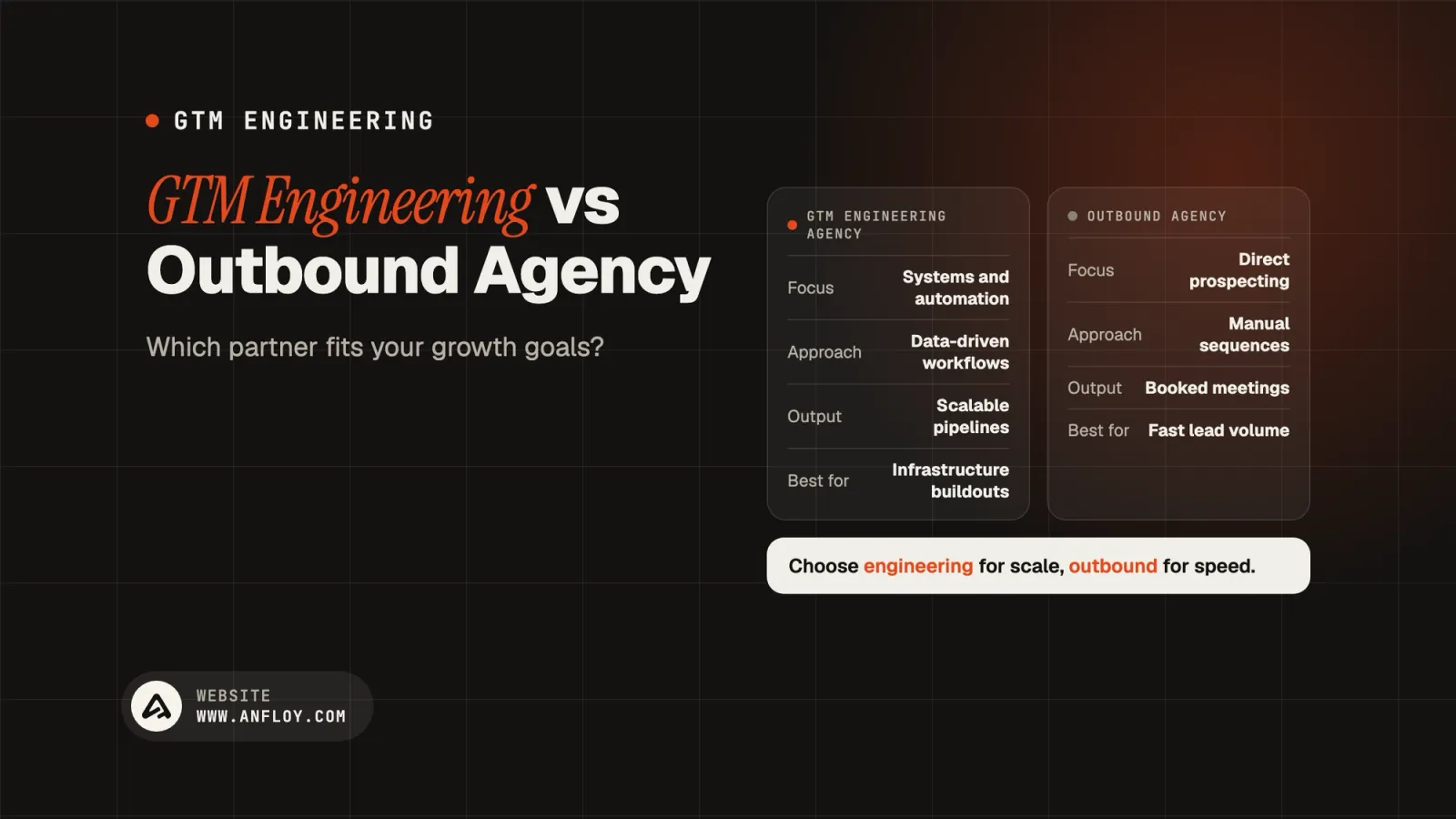 GTM Engineering vs Outbound Agency