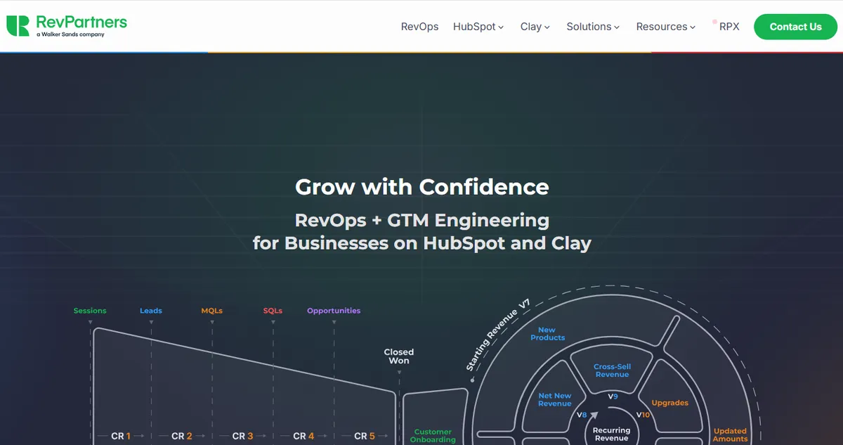 RevPartners HubSpot-based GTM engineering