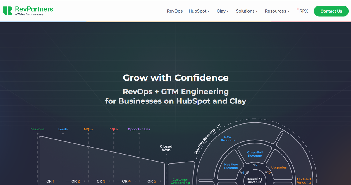 RevPartners HubSpot-based GTM engineering