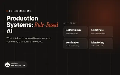Production Systems: Rule-Based AI