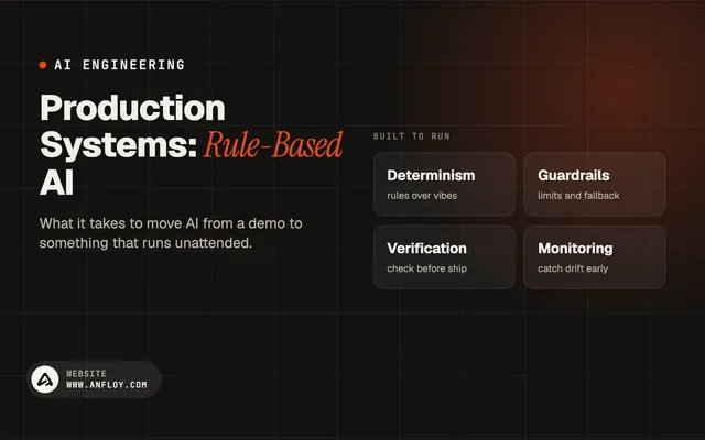 Production Systems: Rule-Based AI