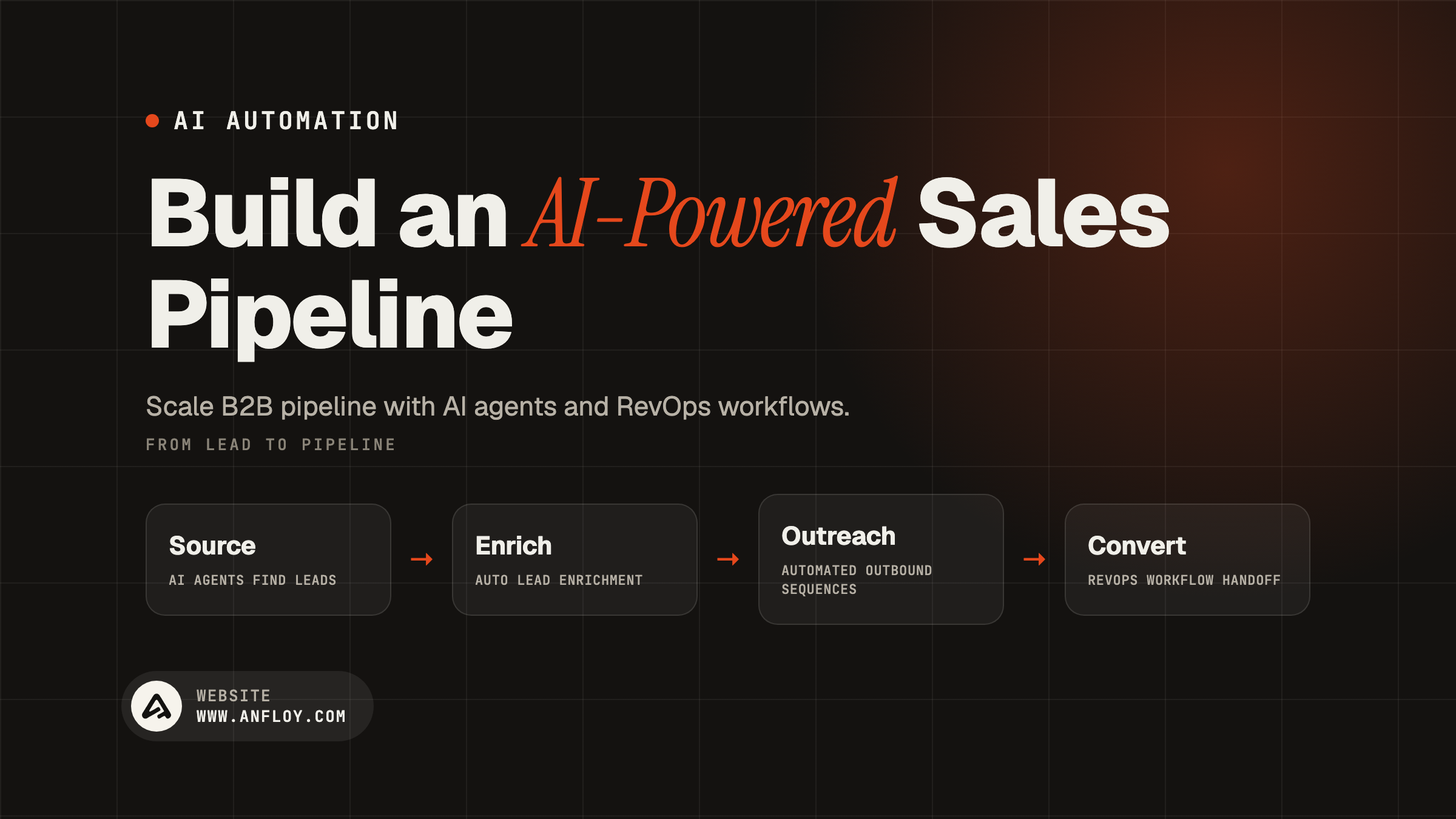 Build an AI-Powered Sales Pipeline