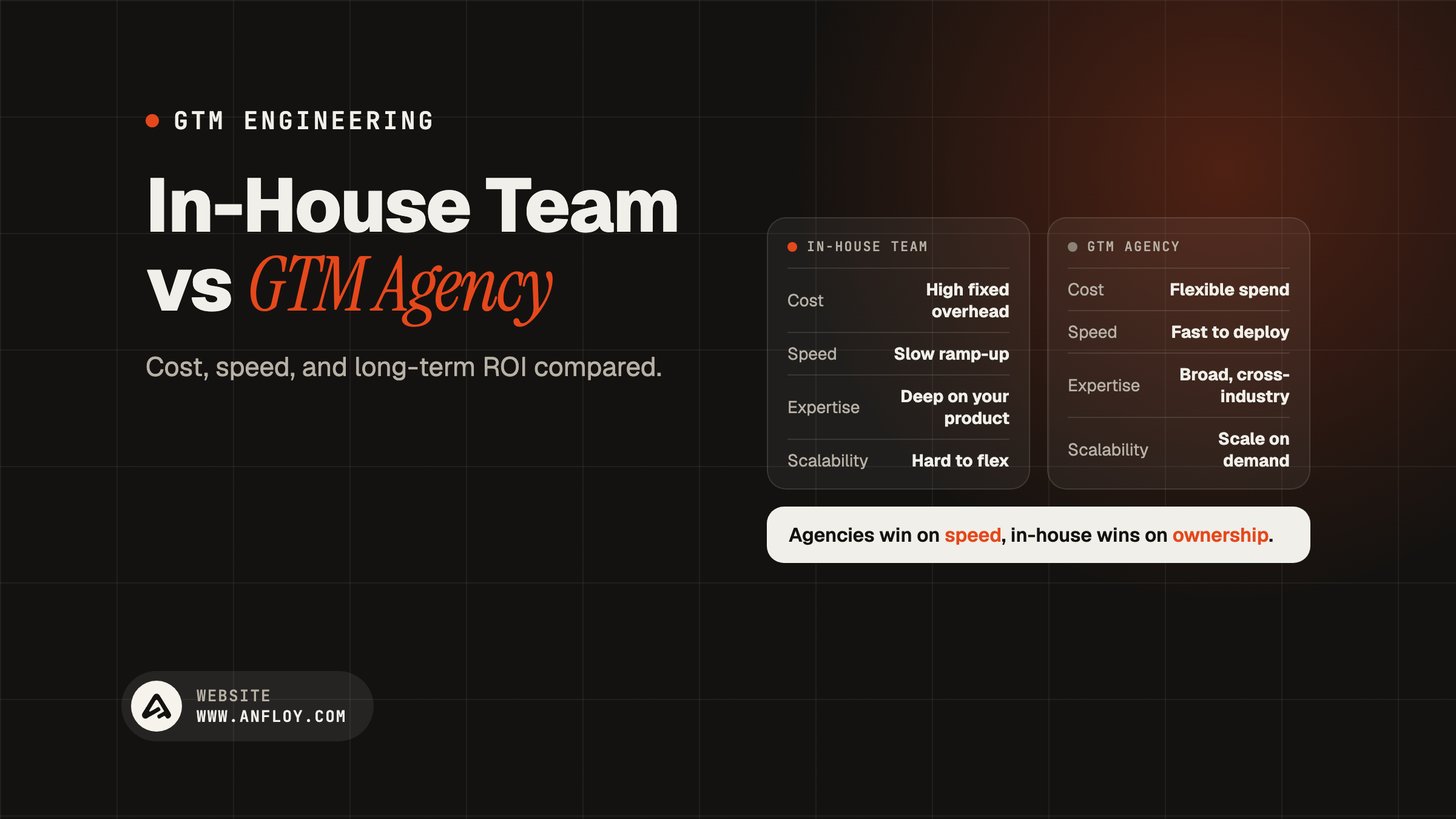 In-House Team vs GTM Agency