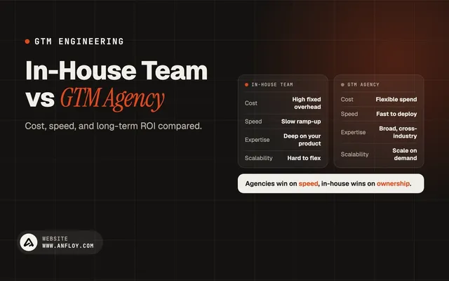 In-House Team vs GTM Agency