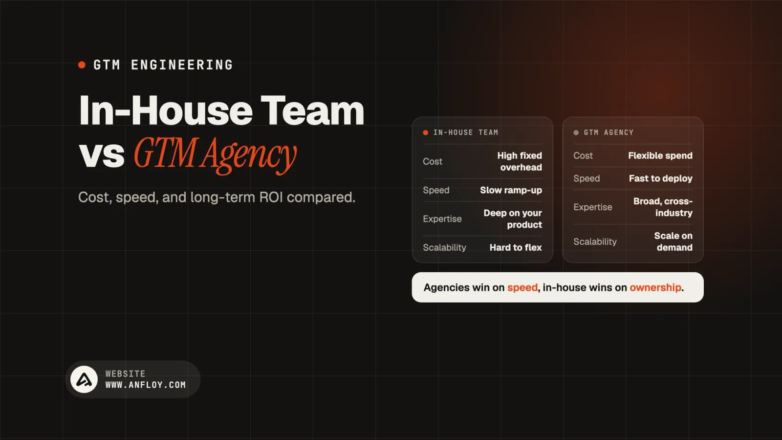 In-House Team vs GTM Agency