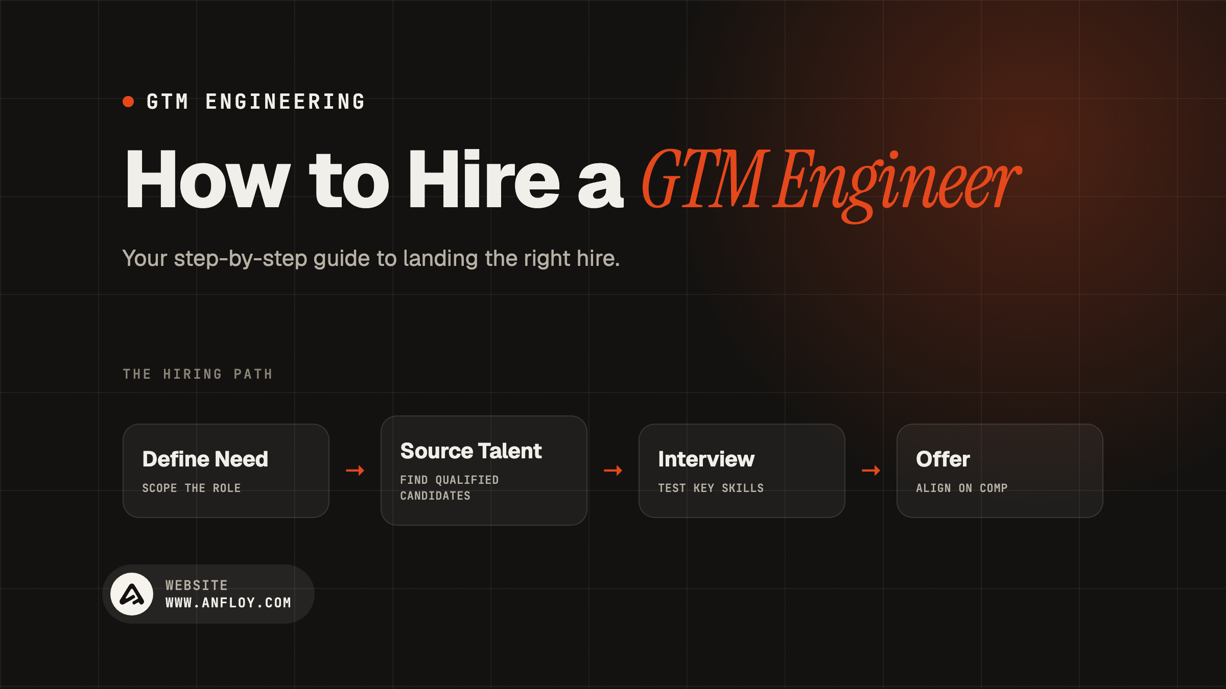 How to Hire a GTM Engineer