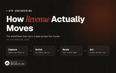 How Revenue Actually Moves