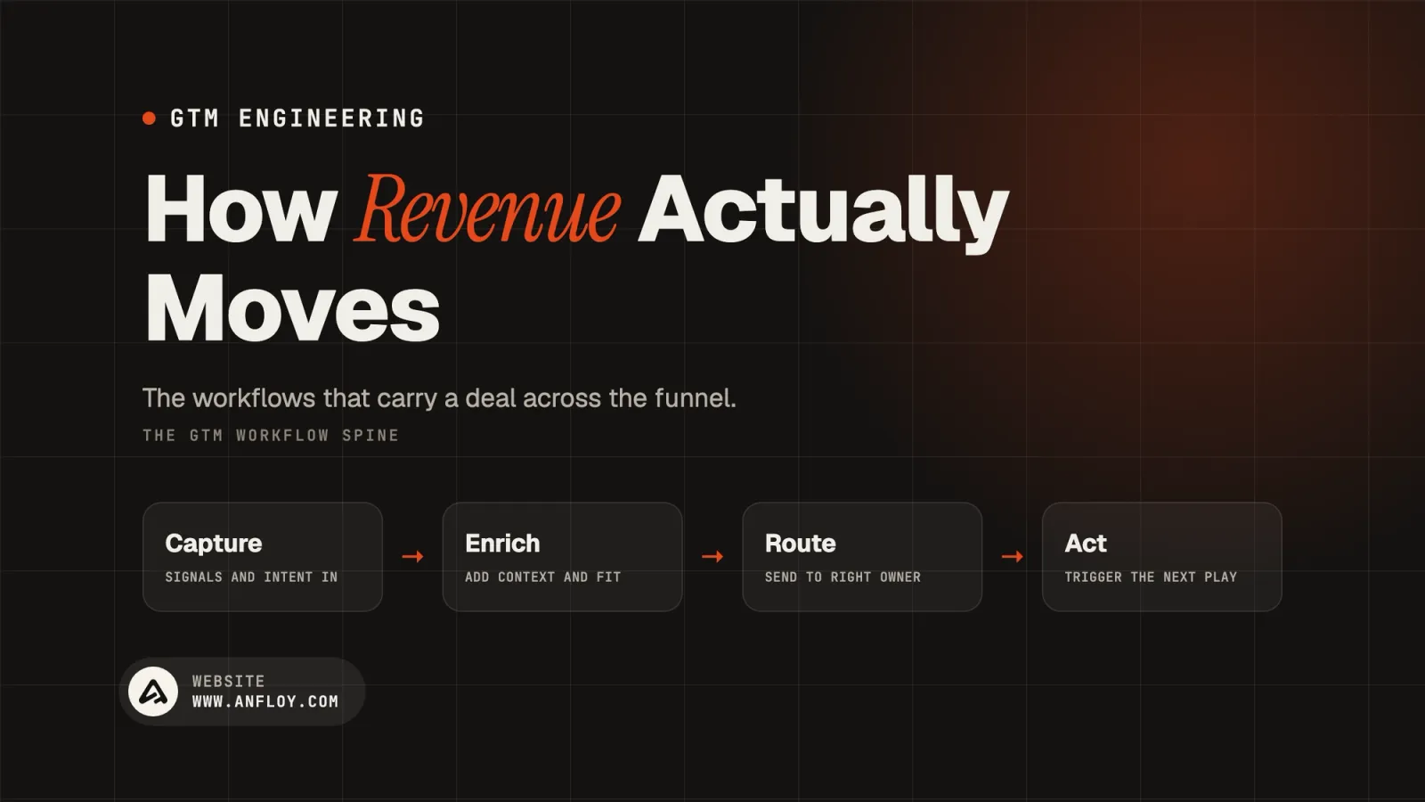 How Revenue Actually Moves