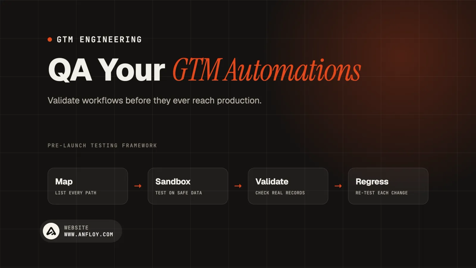 QA Your GTM Automations