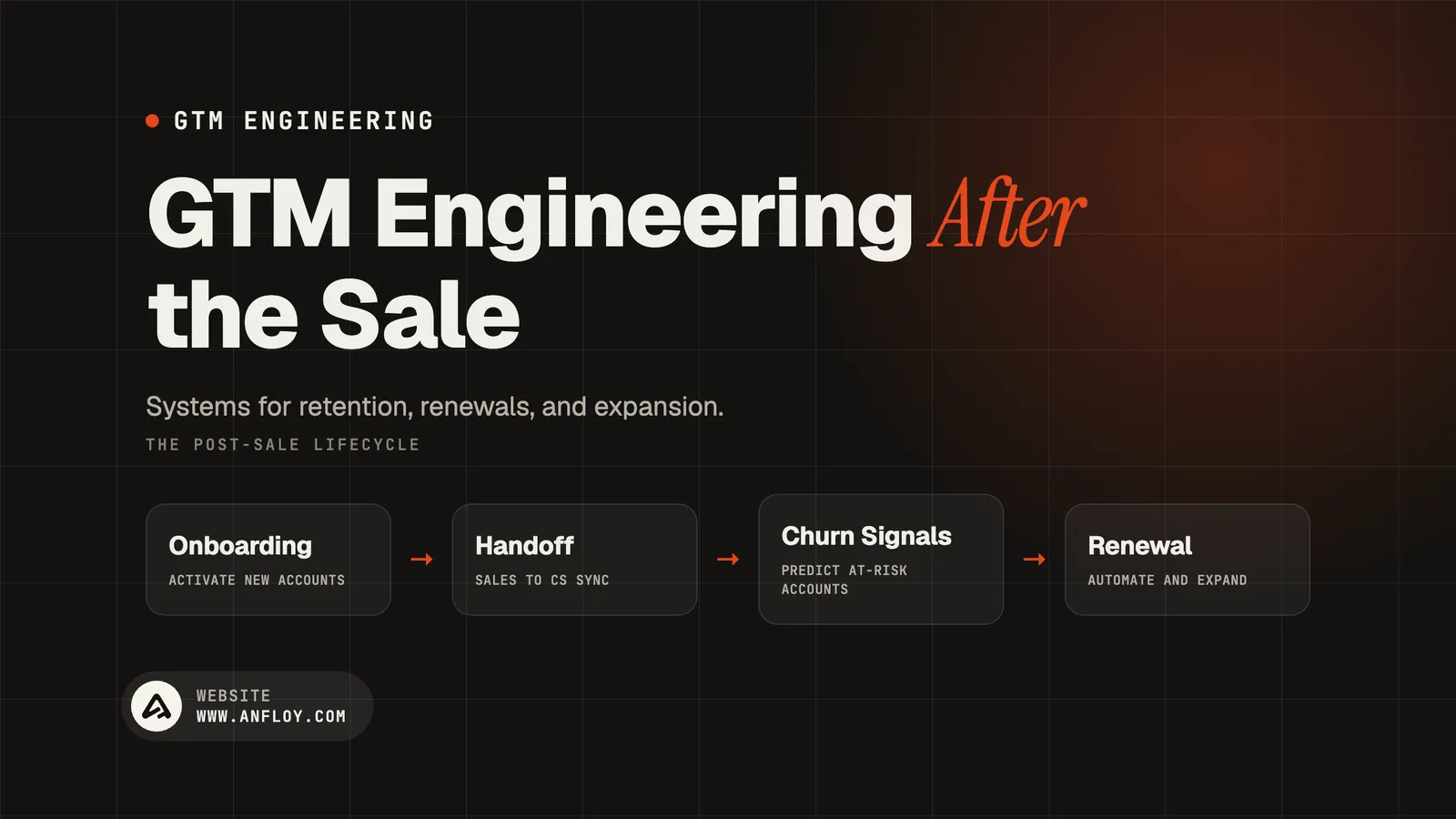 GTM Engineering After the Sale