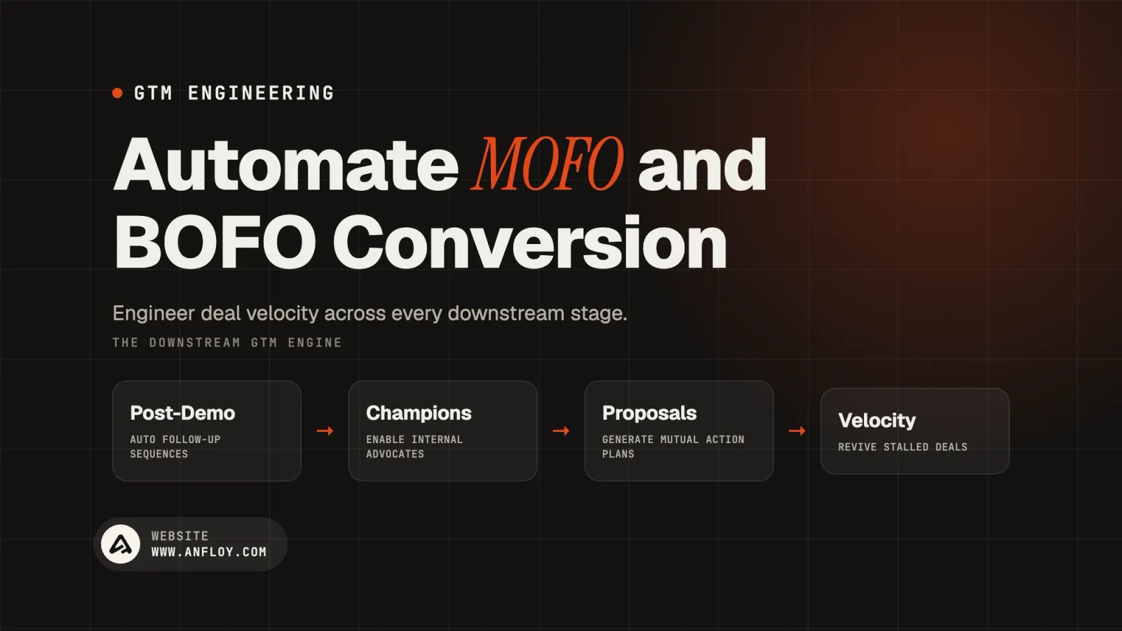 Automate MOFO and BOFO Conversion