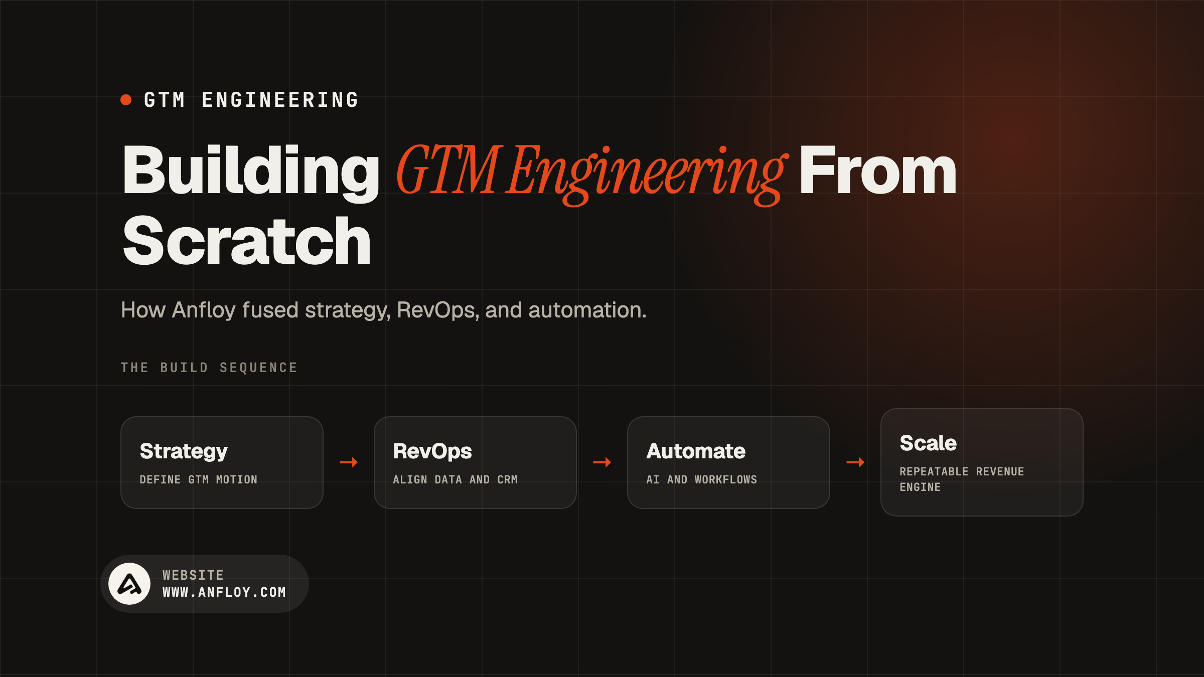 Building GTM Engineering From Scratch