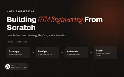 Building GTM Engineering From Scratch