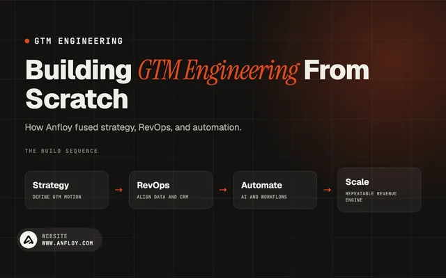 Building GTM Engineering From Scratch