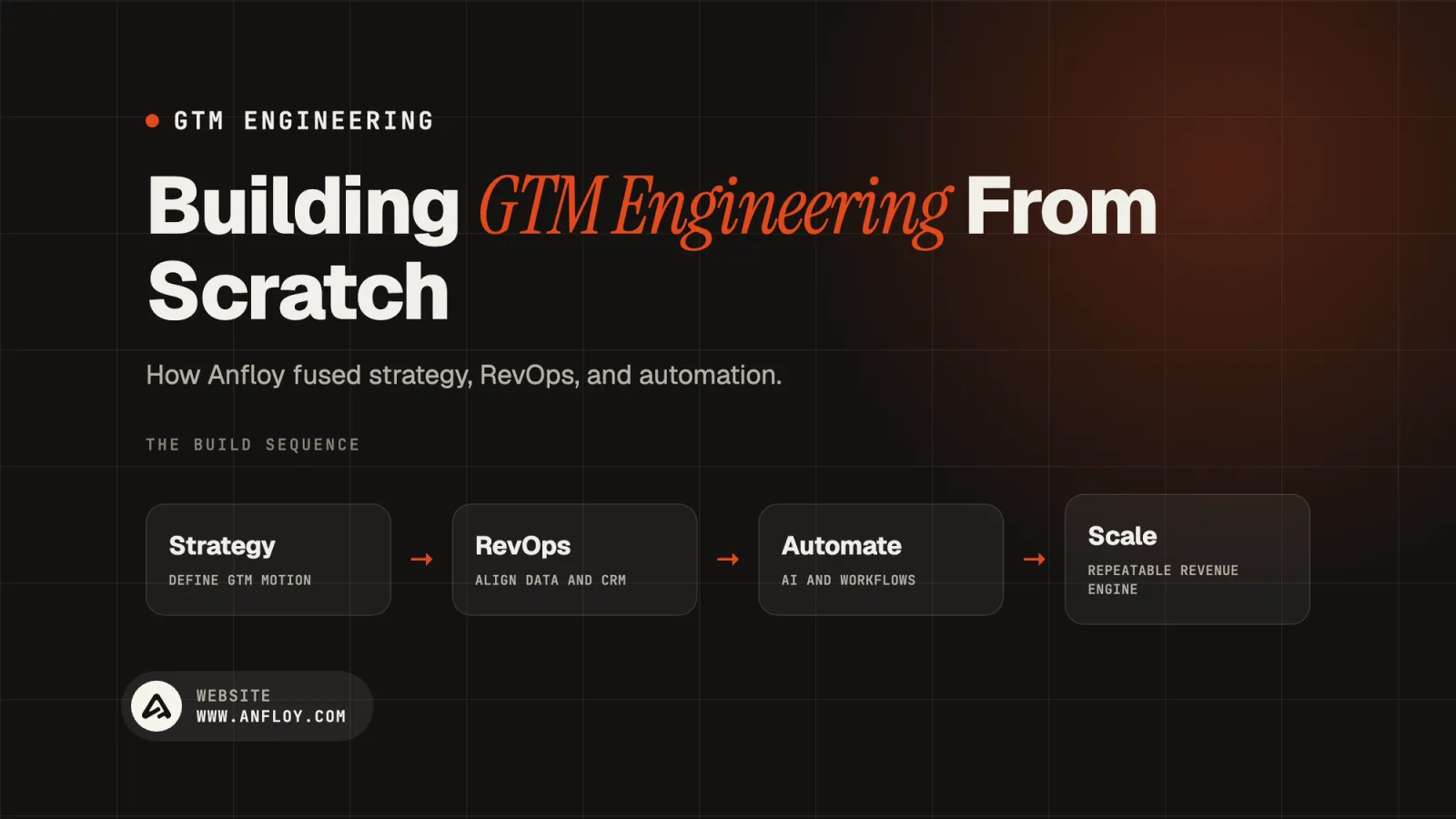 Building GTM Engineering From Scratch