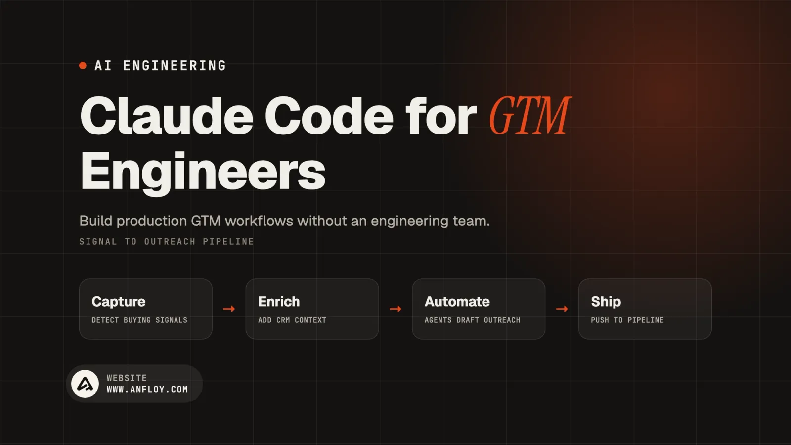 Claude Code for GTM Engineers