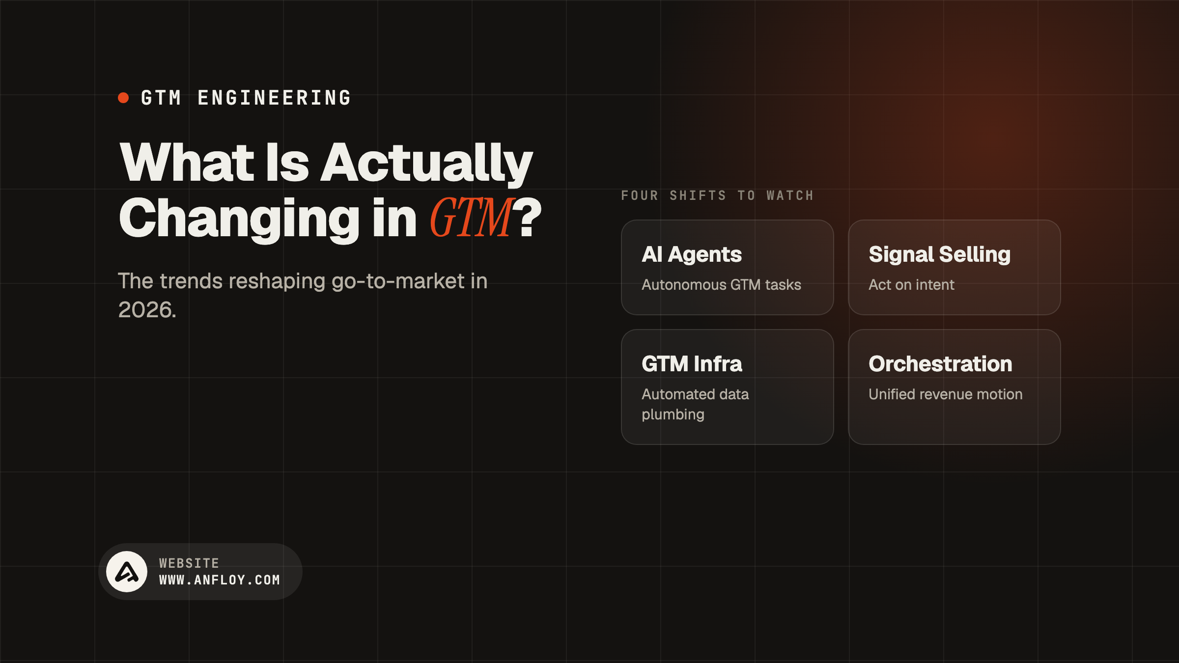 What Is Actually Changing in GTM?