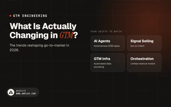 What Is Actually Changing in GTM?